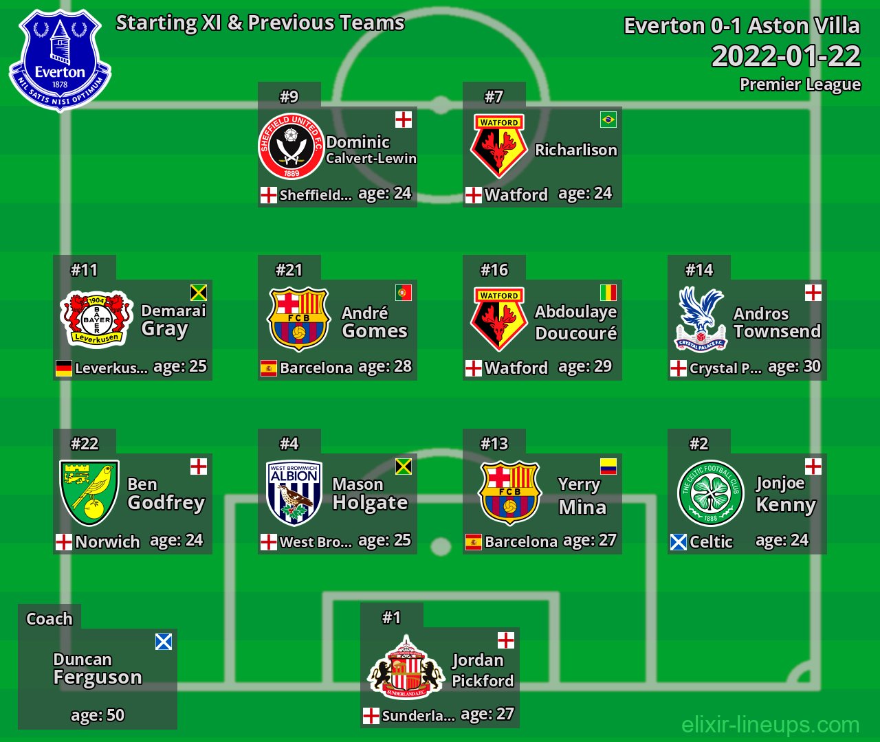 Everton Starting XI & Previous Teams 2022-01-22