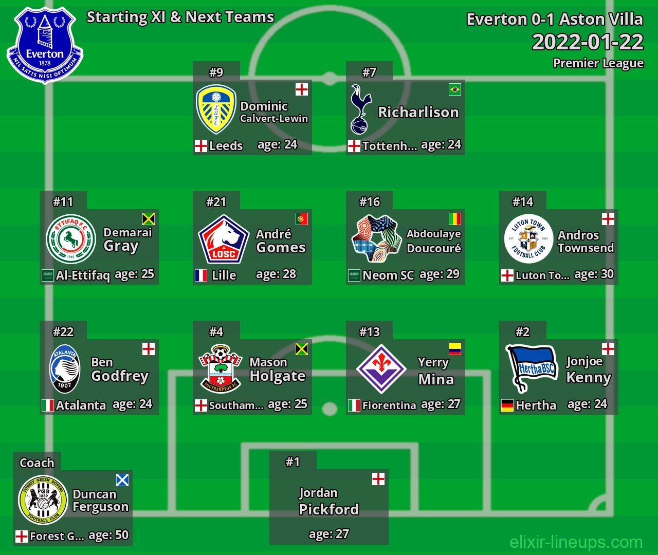 Everton Starting XI & Next Teams 2022-01-22