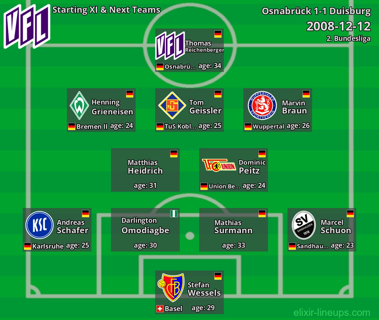 Osnabrück Starting XI & Next Teams 2008-12-12