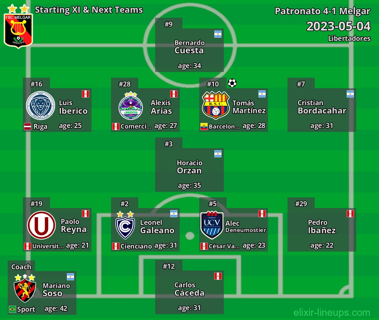 Melgar Starting XI & Next Teams 2023-05-04
