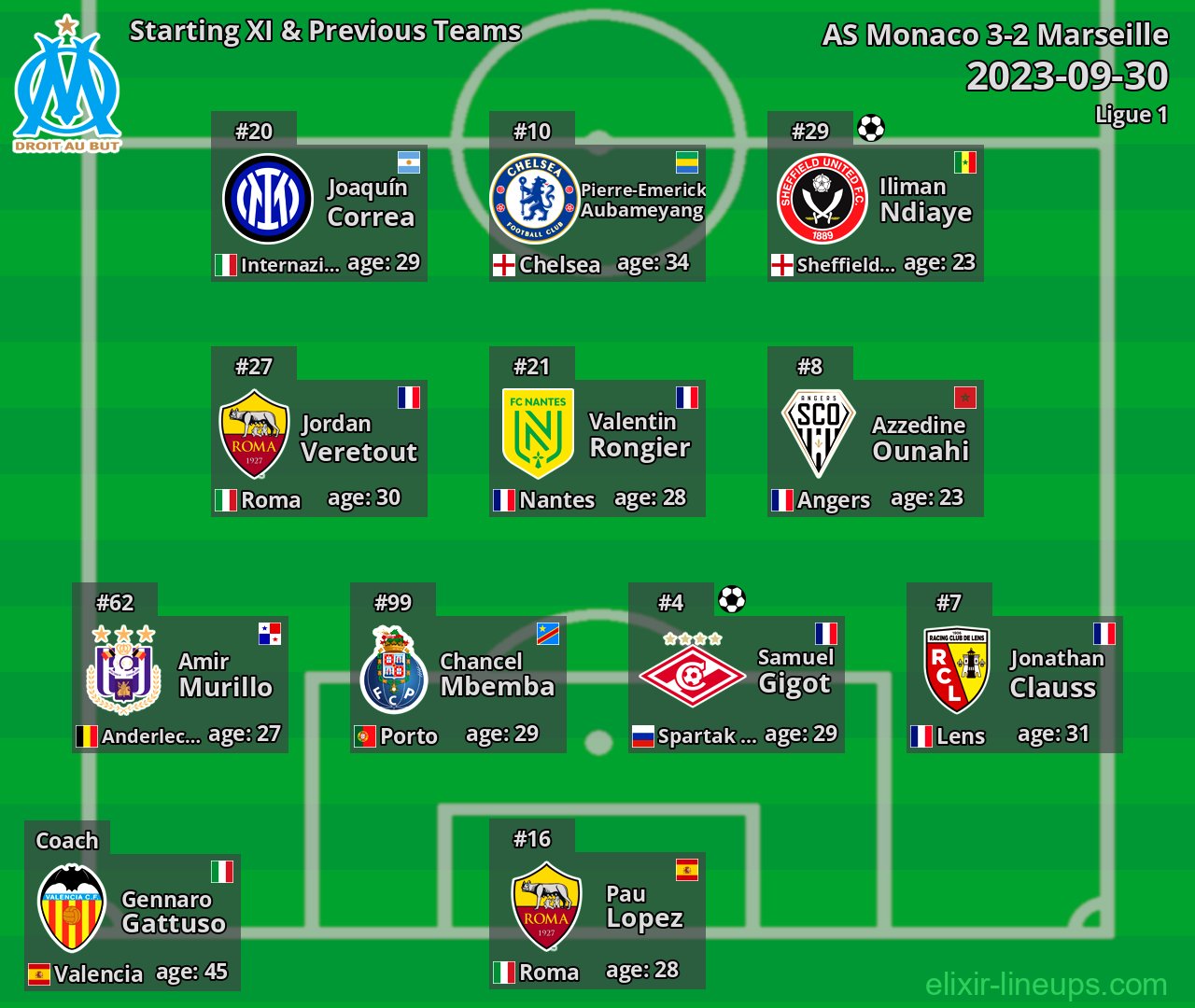 Marseille Starting XI & Previous Teams 2023-09-30