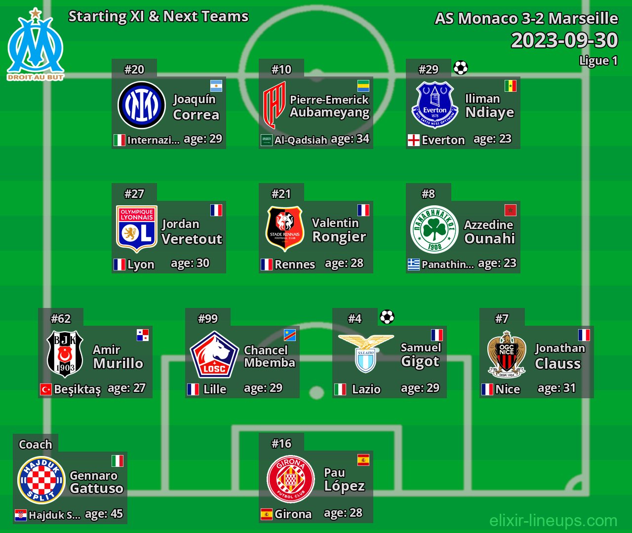 Marseille Starting XI & Next Teams 2023-09-30