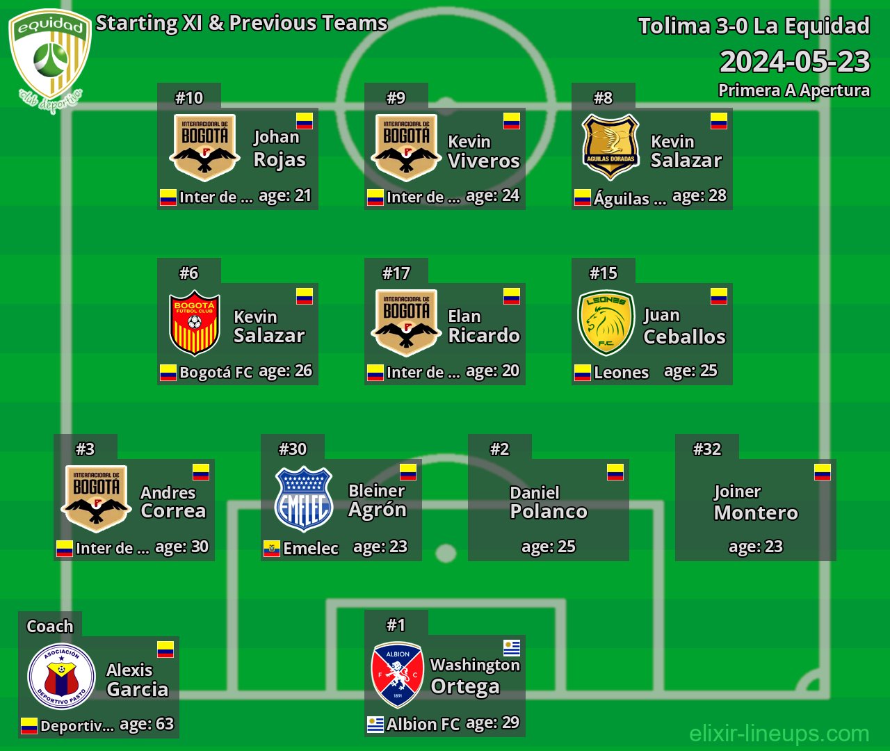 La Equidad Starting XI & Previous Teams 2024-05-23