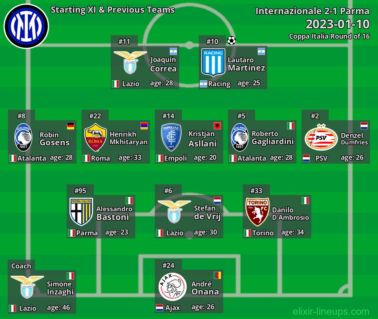 Internazionale Starting XI & Previous Teams 2023-01-10