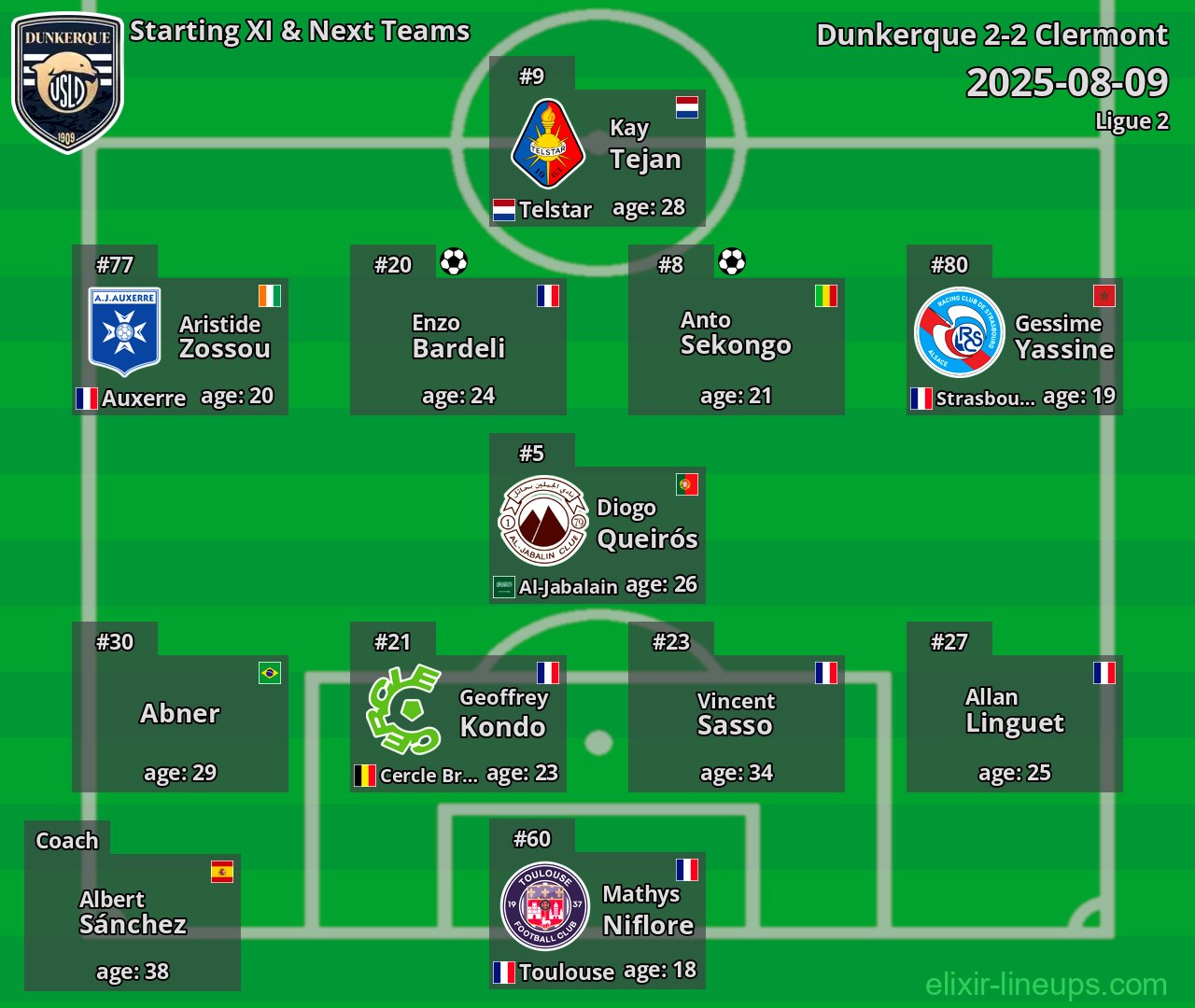 Dunkerque Starting XI & Next Teams 2025-08-09