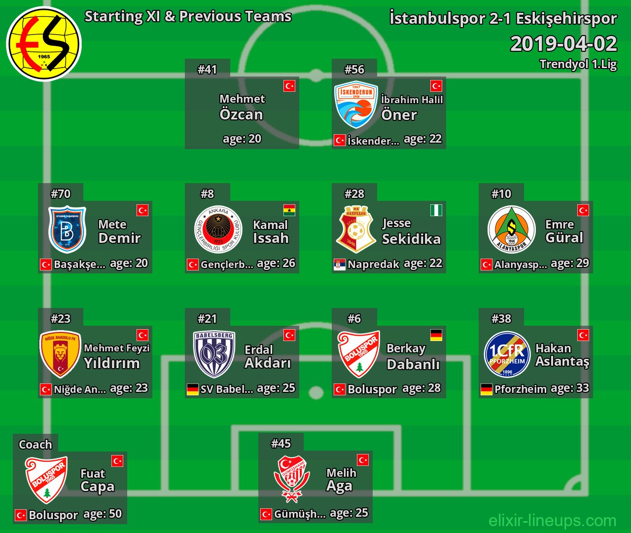 Eskişehirspor Starting XI & Previous Teams 2019-04-02