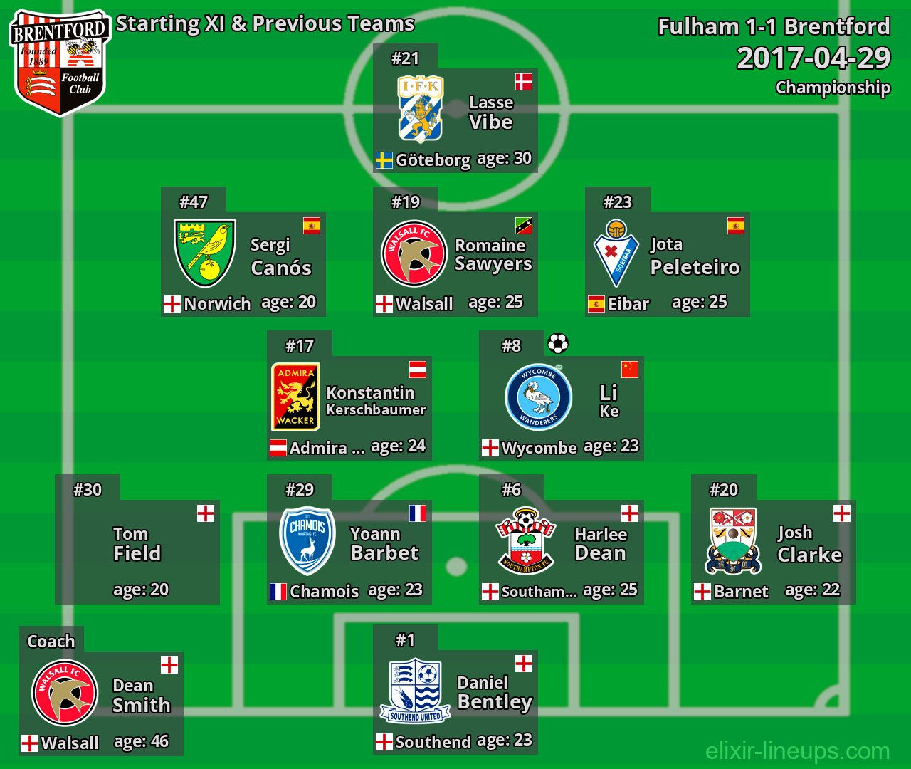 Brentford Starting XI & Previous Teams 2017-04-29