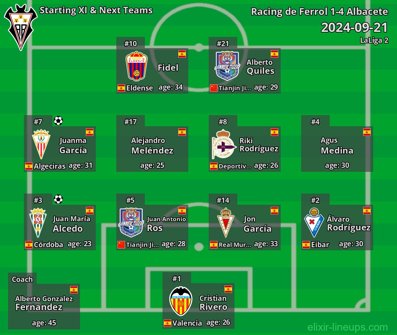 Albacete Starting XI & Next Teams 2024-09-21