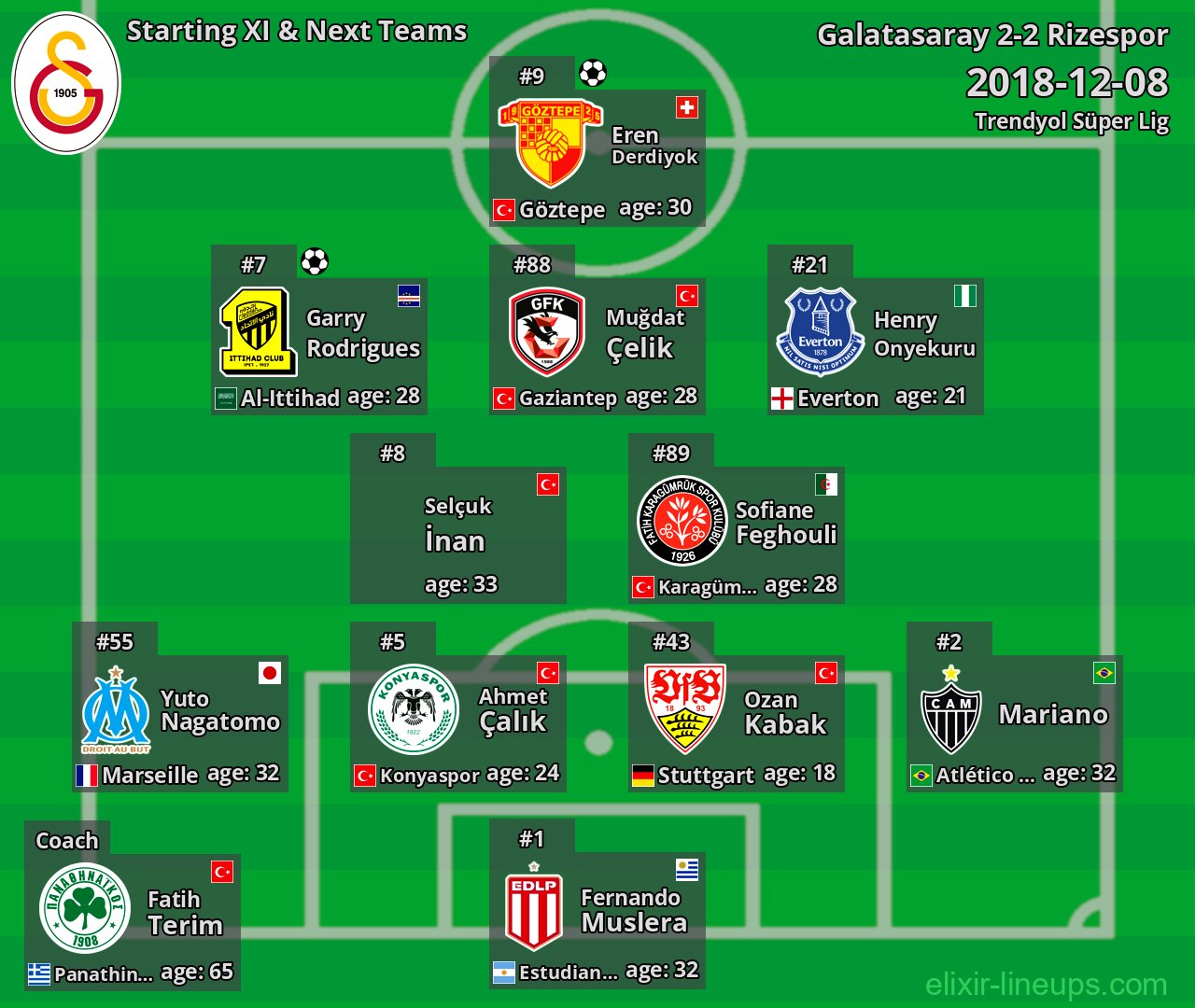 Galatasaray Starting XI & Next Teams 2018-12-08