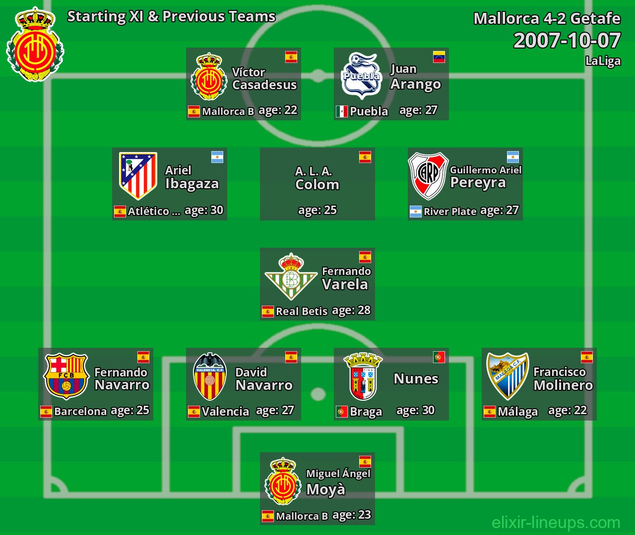 Mallorca Starting XI & Previous Teams 2007-10-07