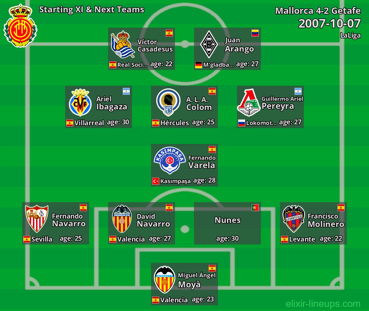 Mallorca Starting XI & Next Teams 2007-10-07