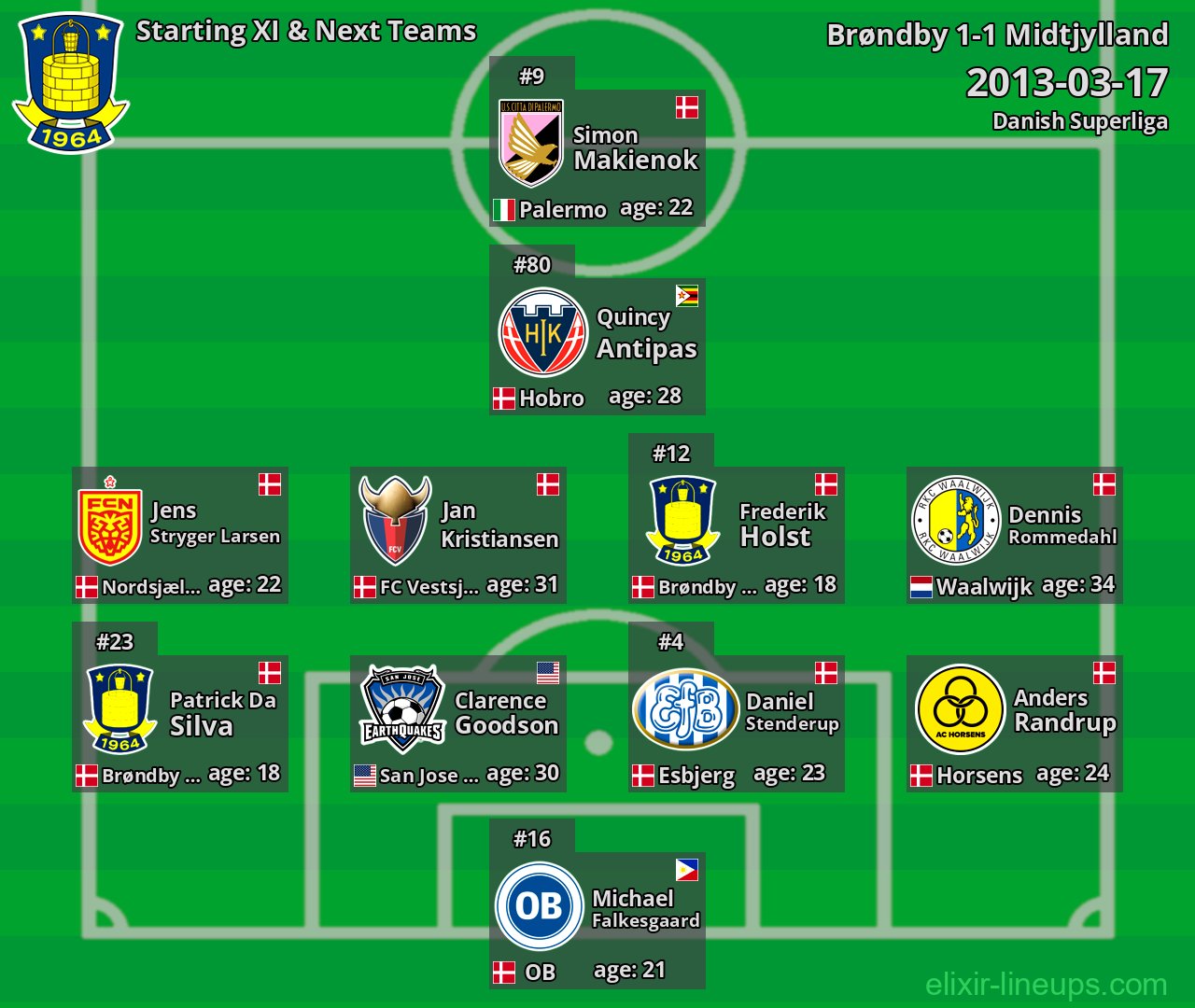 Brøndby Starting XI & Next Teams 2013-03-17