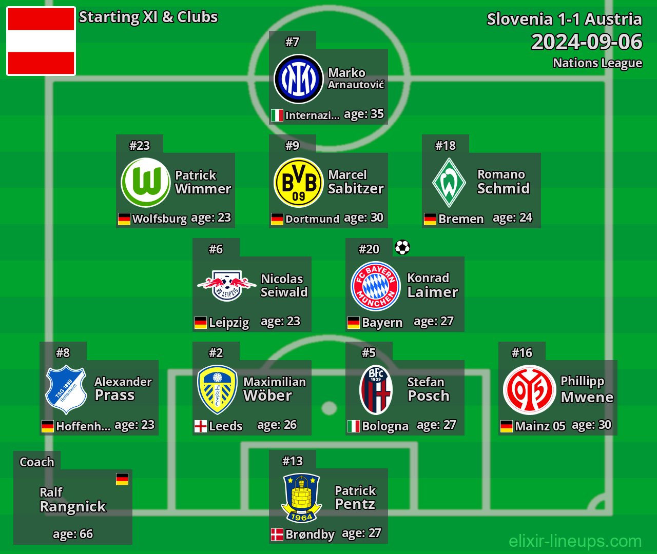Austria Starting XI 2024-09-06