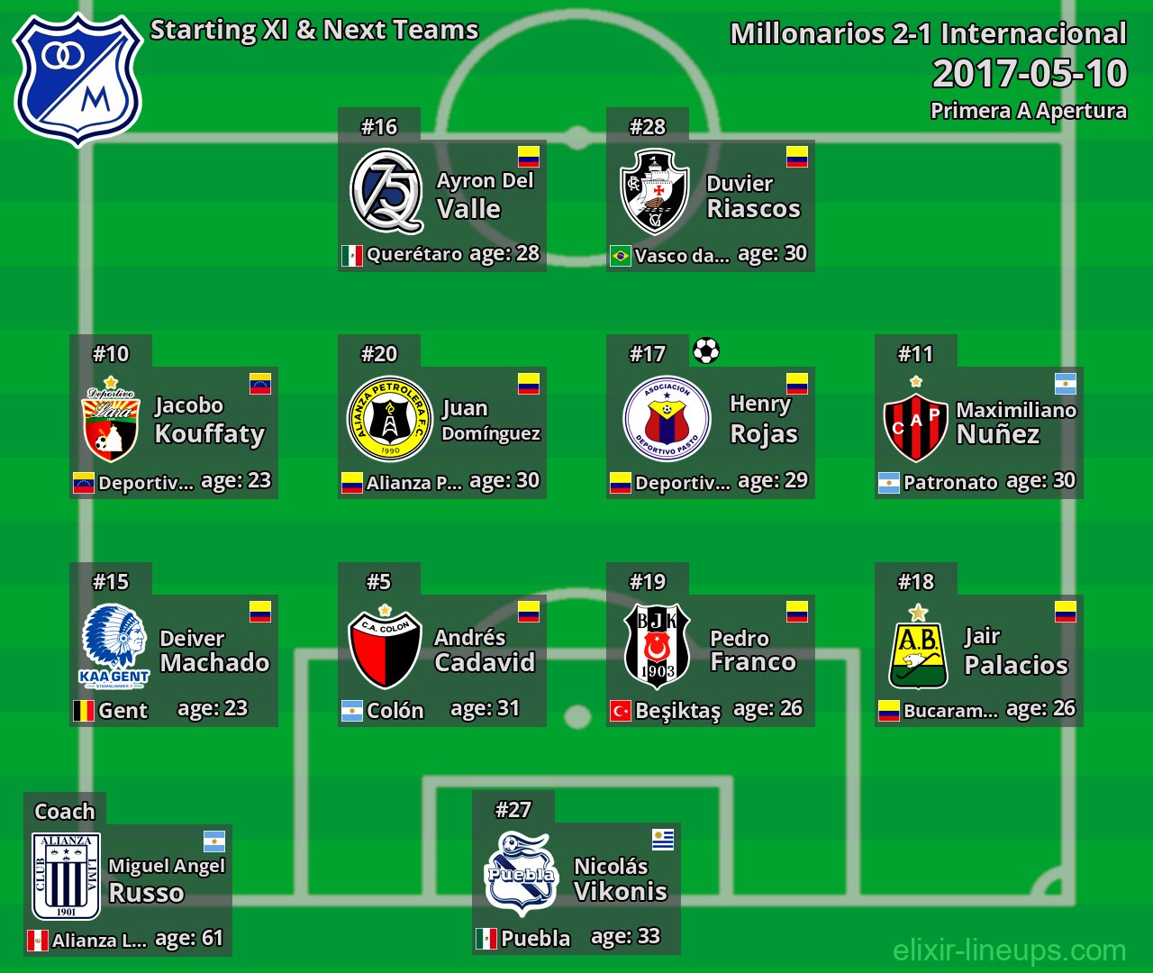 Millonarios Starting XI & Next Teams 2017-05-10