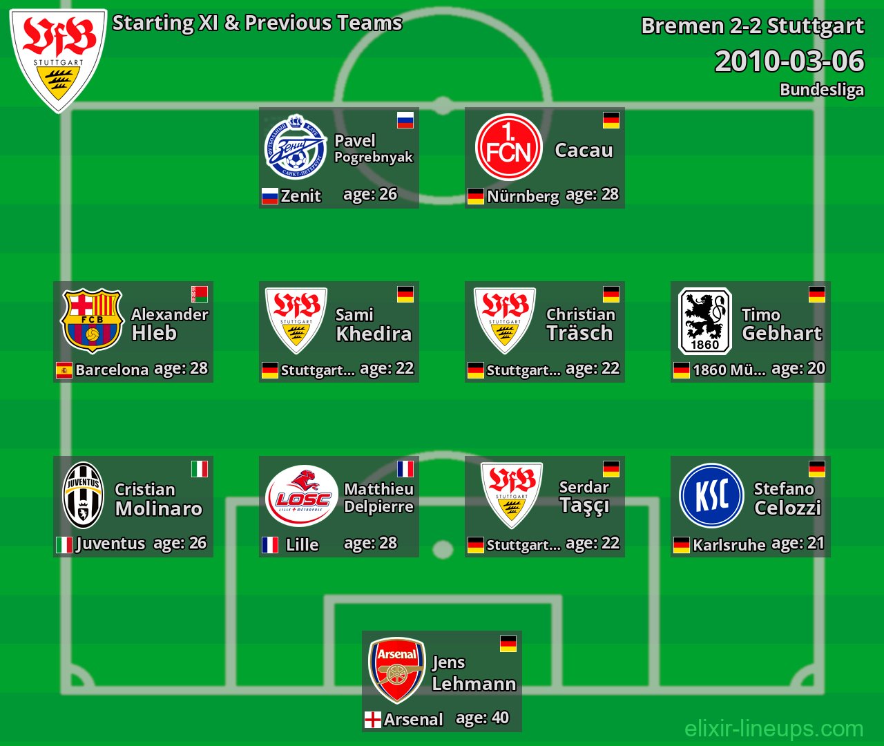 Stuttgart Starting XI & Previous Teams 2010-03-06