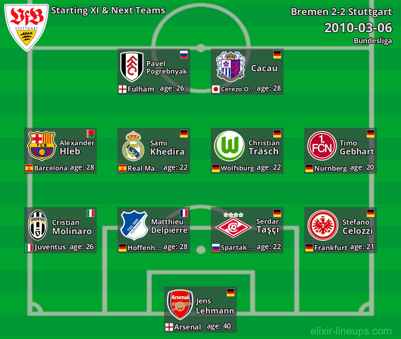 Stuttgart Starting XI & Next Teams 2010-03-06