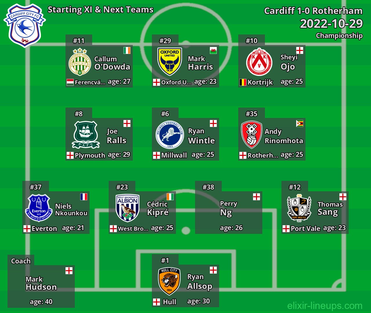 Cardiff Starting XI & Next Teams 2022-10-29