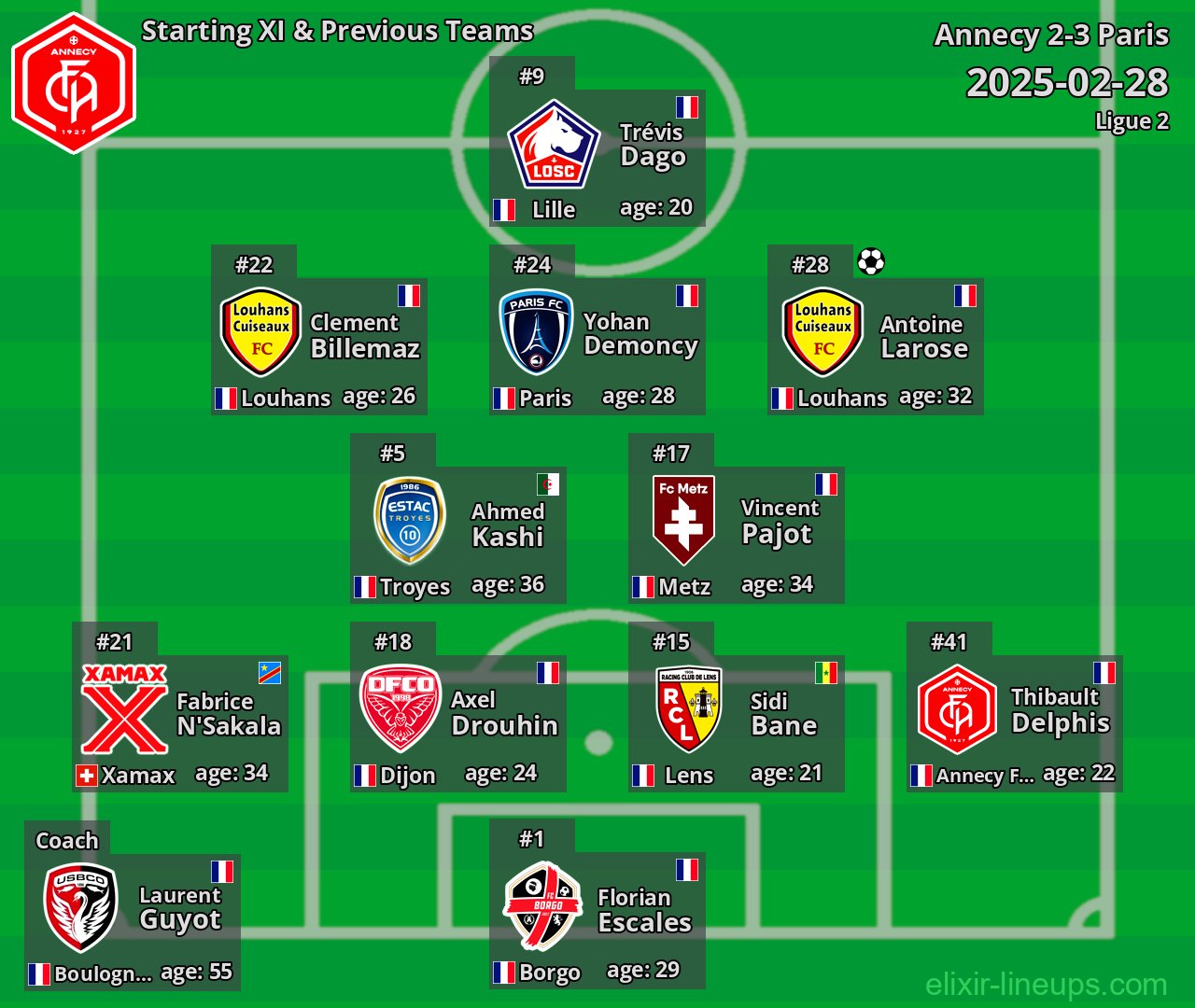 Annecy Starting XI & Previous Teams 2025-02-28