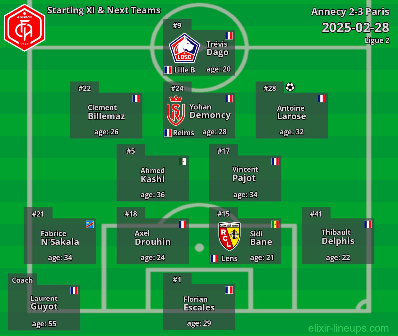 Annecy Starting XI & Next Teams 2025-02-28