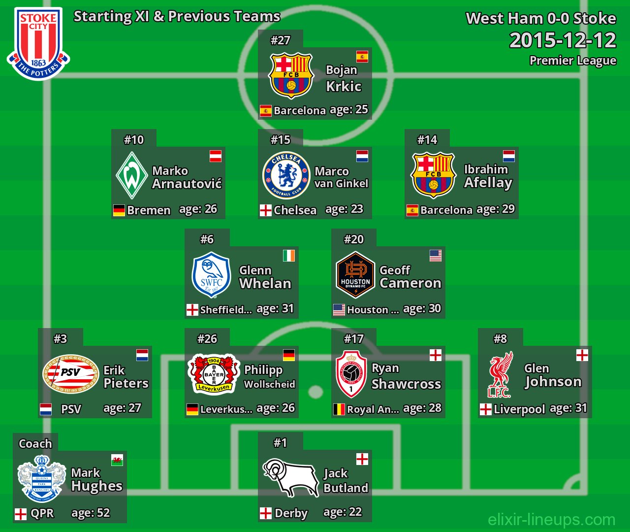 Stoke Starting XI & Previous Teams 2015-12-12