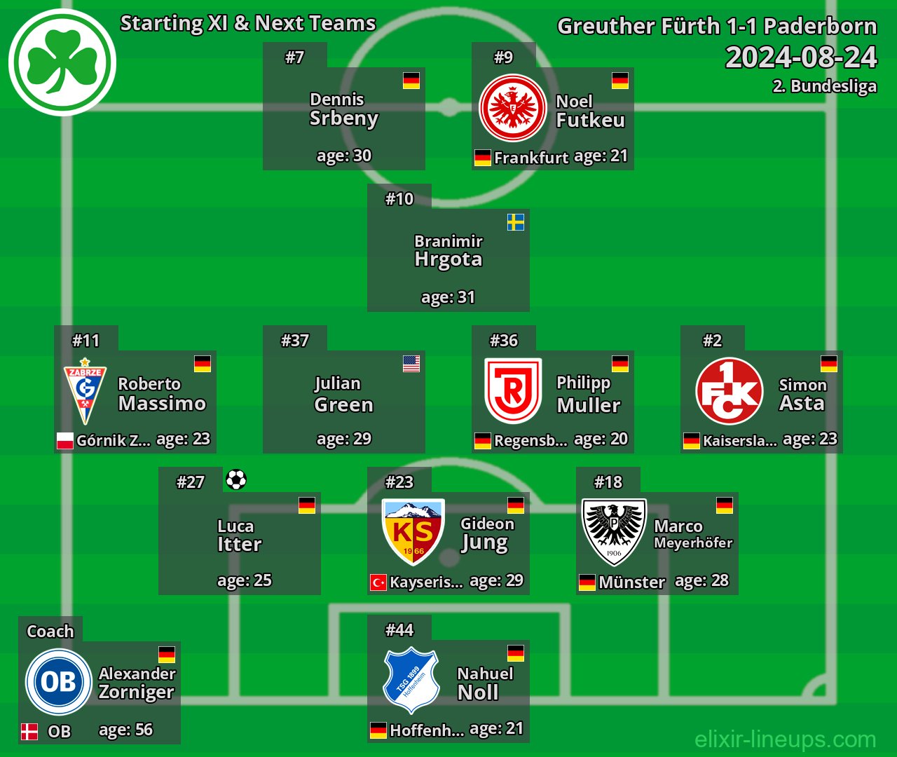 Greuther Fürth Starting XI & Next Teams 2024-08-24