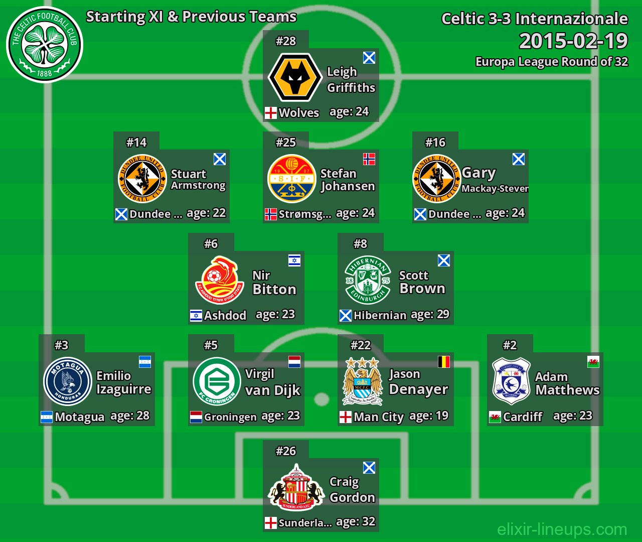 Celtic Starting XI & Previous Teams 2015-02-19