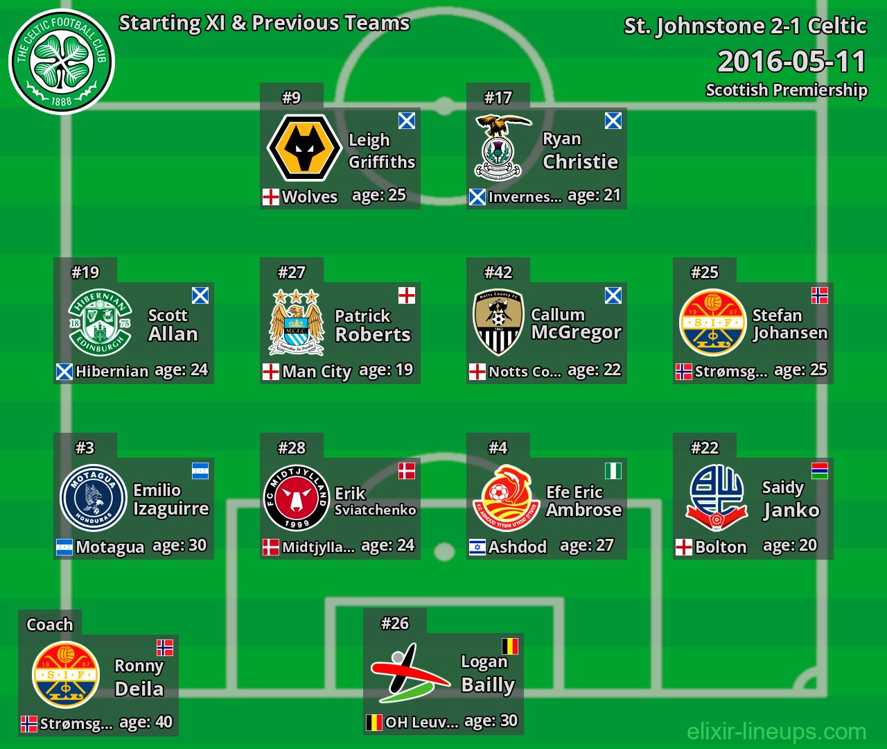 Celtic Starting XI & Previous Teams 2016-05-11