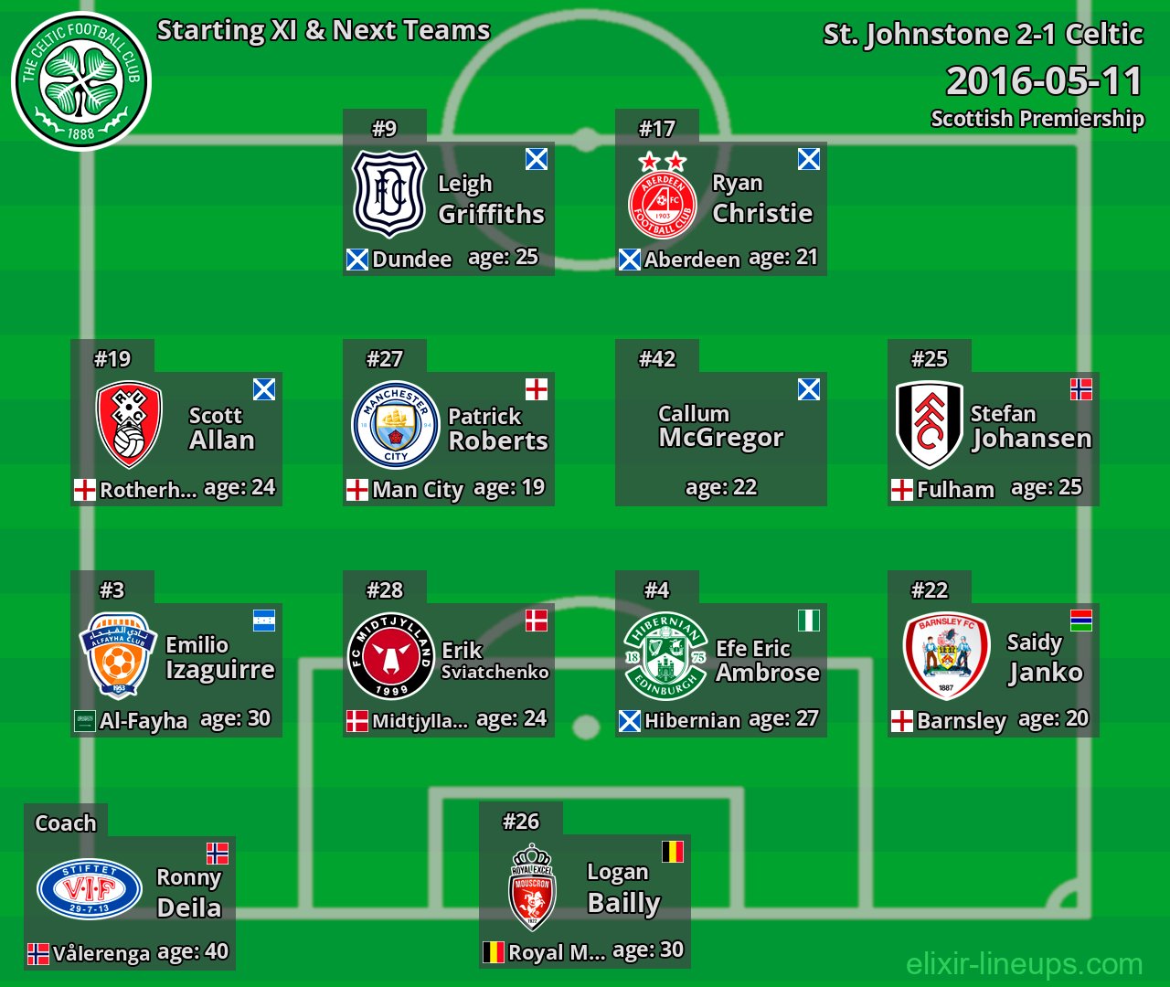 Celtic Starting XI & Next Teams 2016-05-11