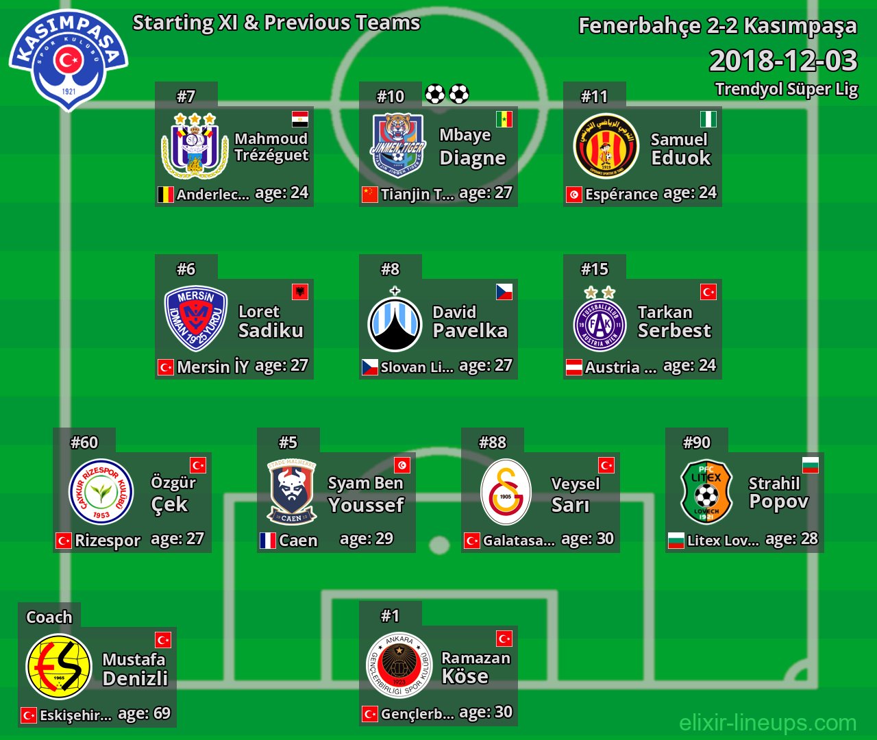 Kasımpaşa Starting XI & Previous Teams 2018-12-03