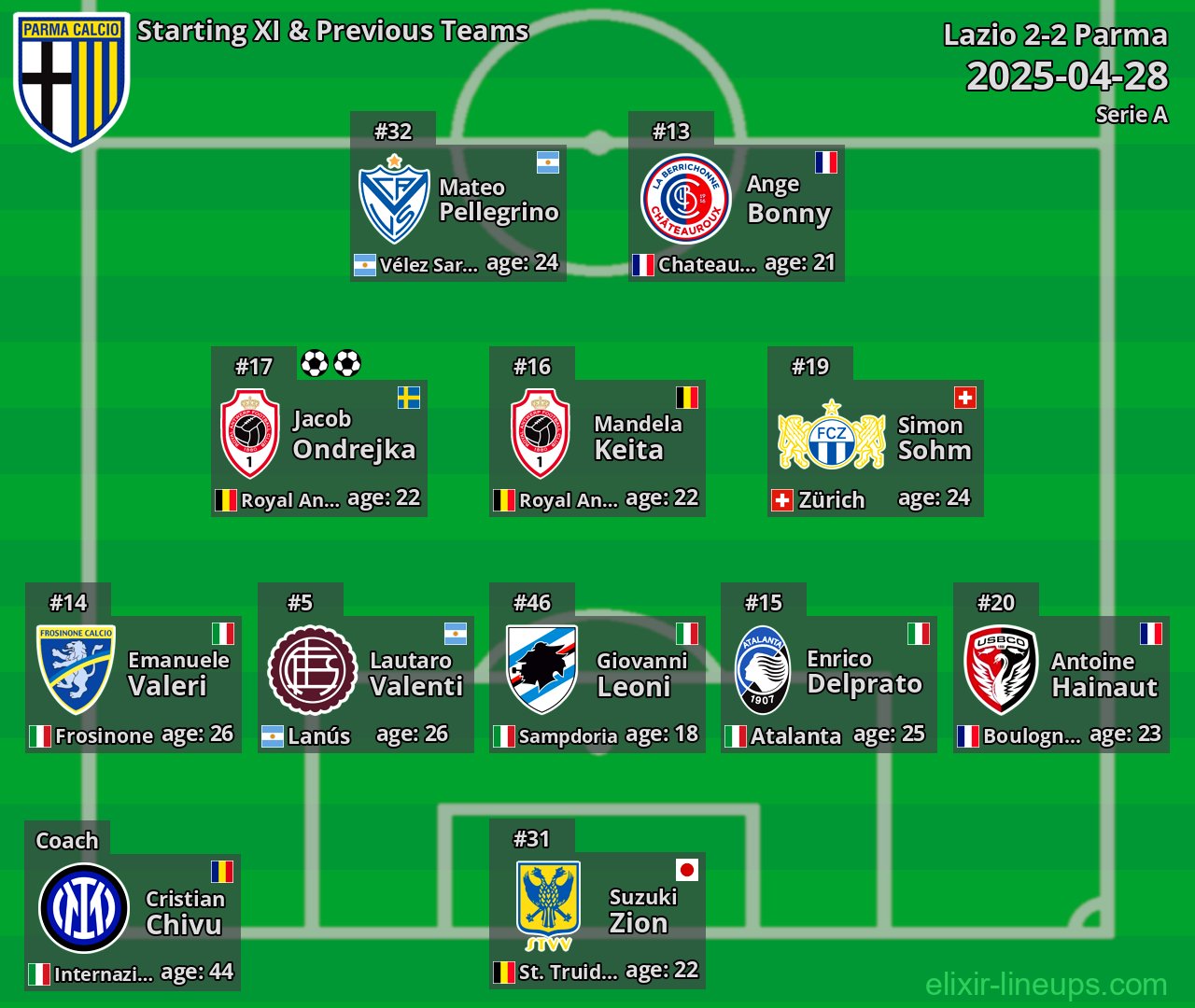 Parma Starting XI & Previous Teams 2025-04-28