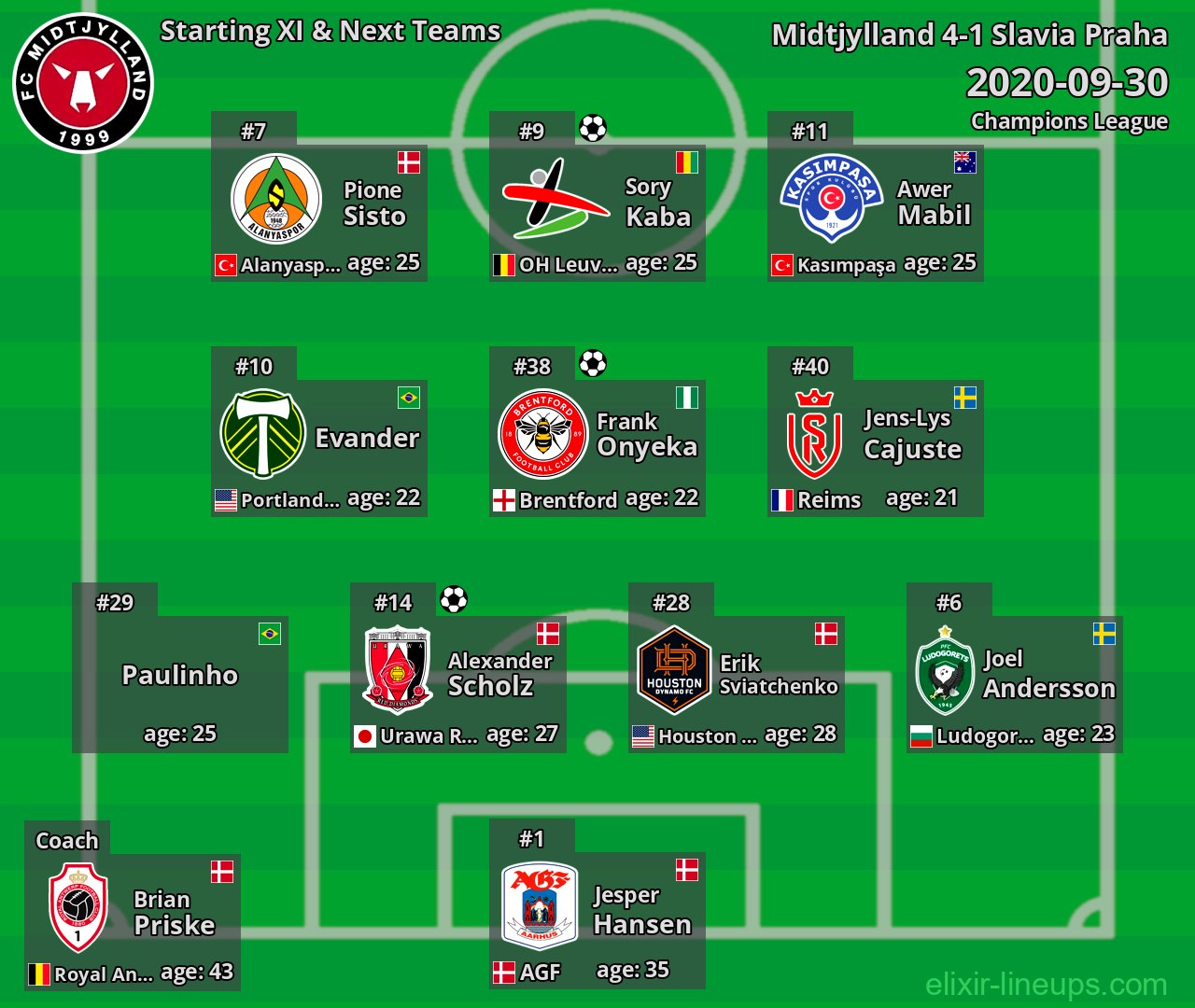 Midtjylland Starting XI & Next Teams 2020-09-30