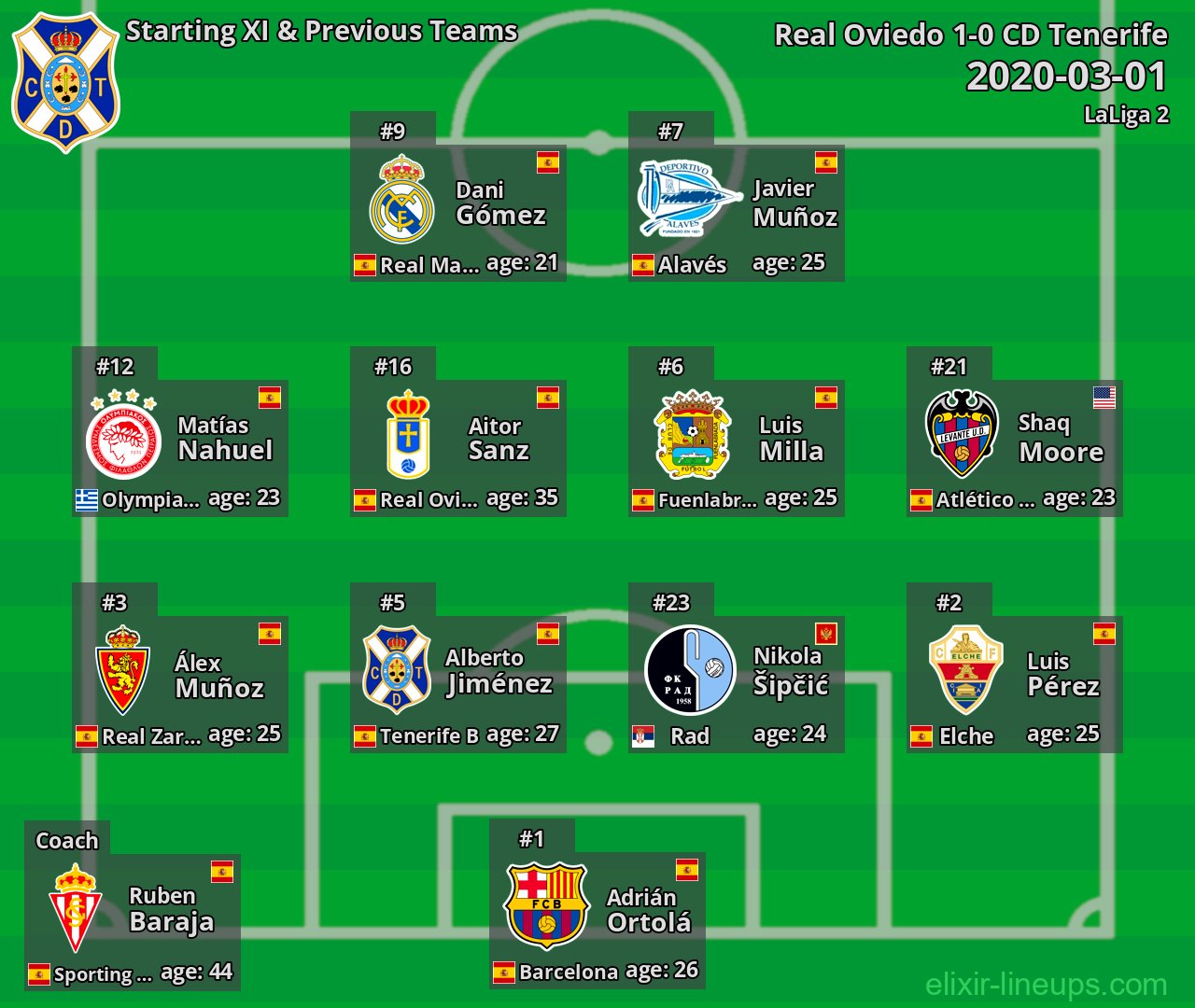 CD Tenerife Starting XI & Previous Teams 2020-03-01