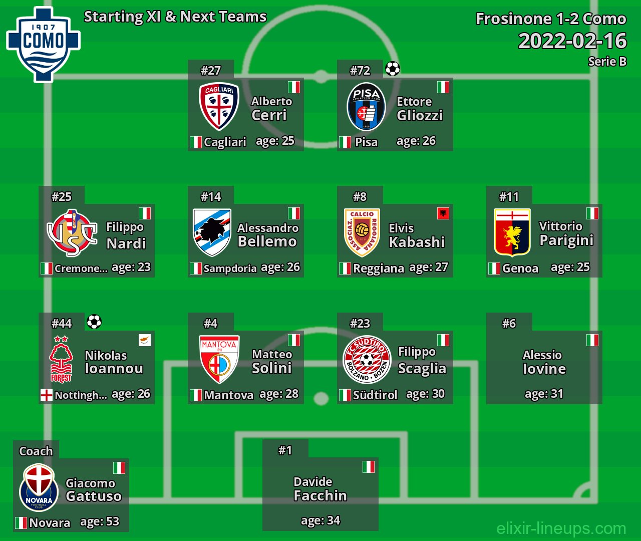 Como Starting XI & Next Teams 2022-02-16