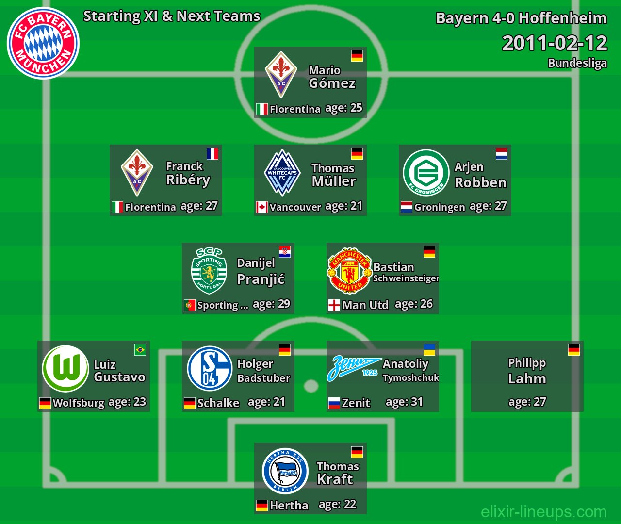 Bayern Starting XI & Next Teams 2011-02-12