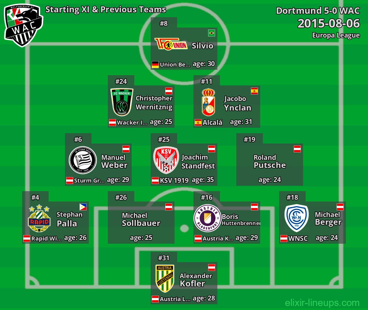 WAC Starting XI & Previous Teams 2015-08-06