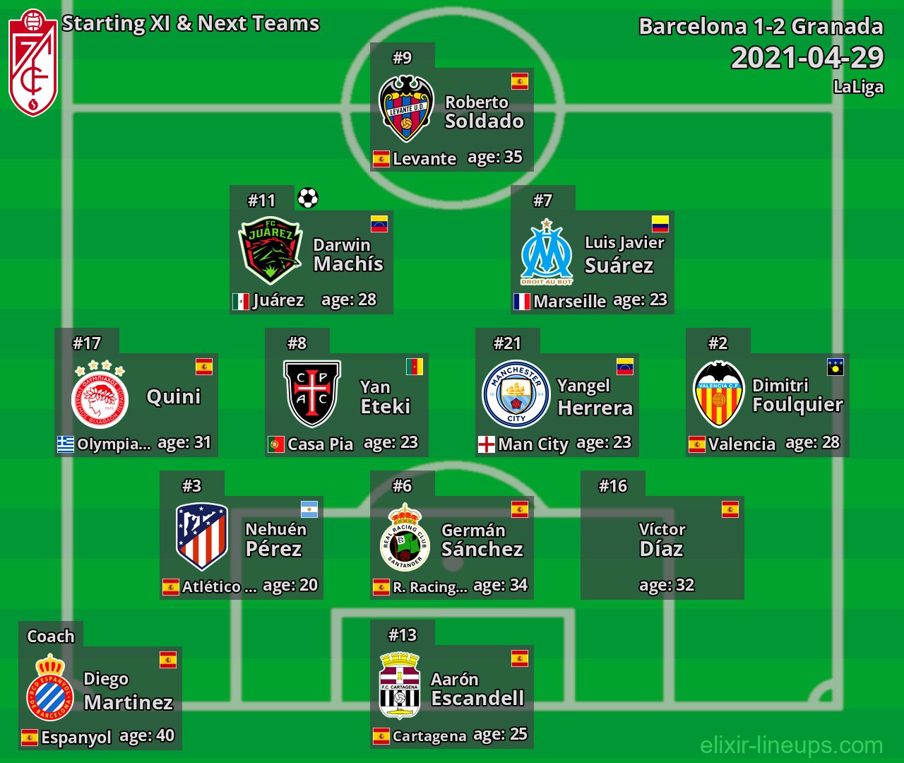 Granada Starting XI & Next Teams 2021-04-29