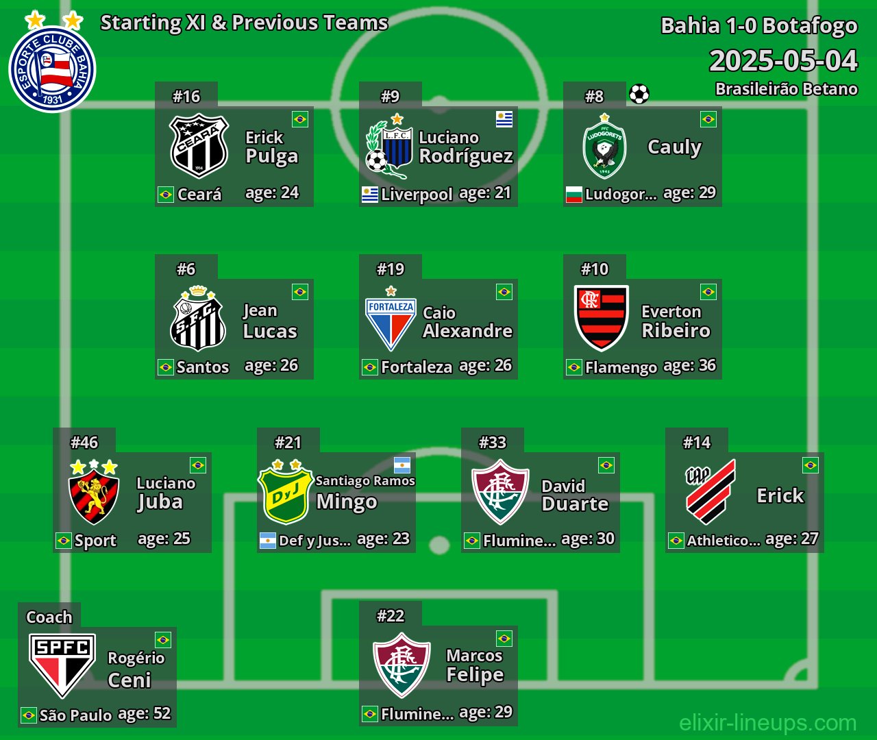 Bahia Starting XI & Previous Teams 2025-05-04
