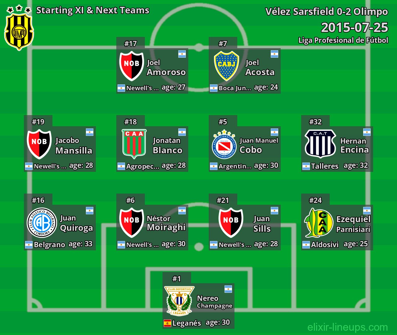 Olimpo Starting XI & Next Teams 2015-07-25