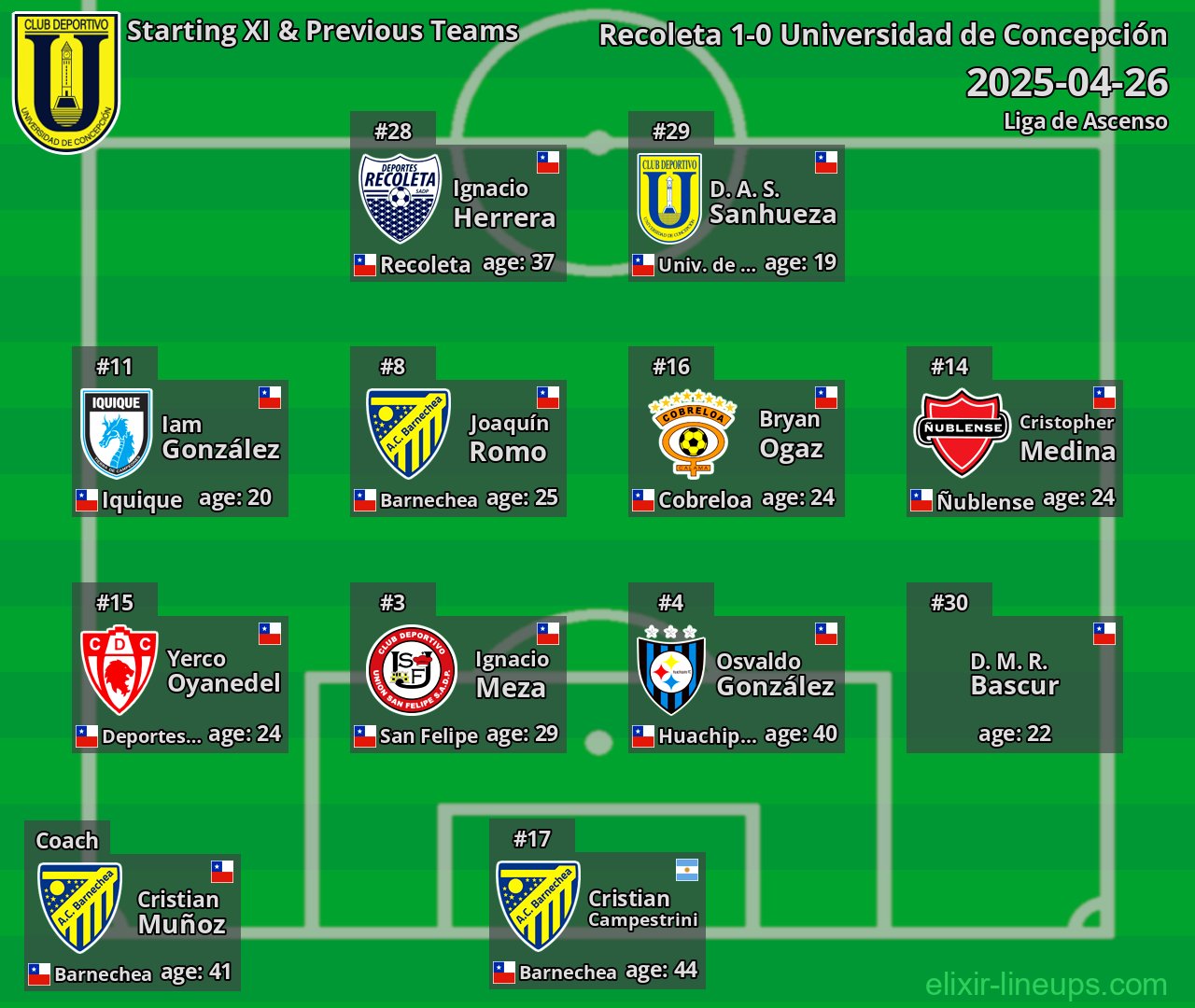 Universidad de Concepción Starting XI & Previous Teams 2025-04-26