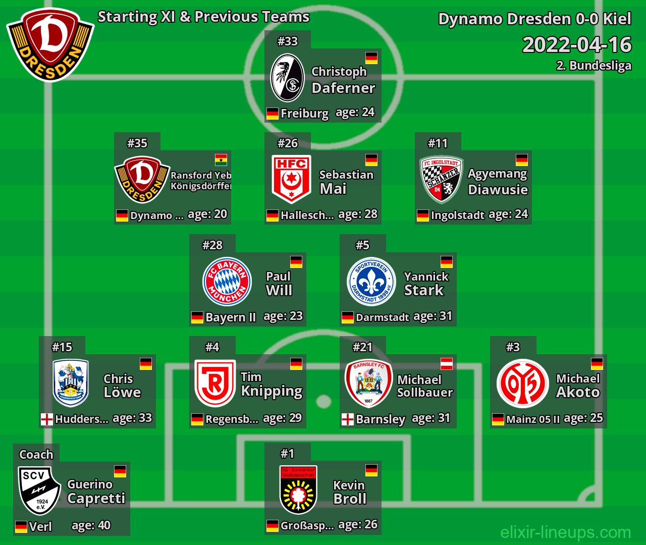 Dynamo Dresden Starting XI & Previous Teams 2022-04-16