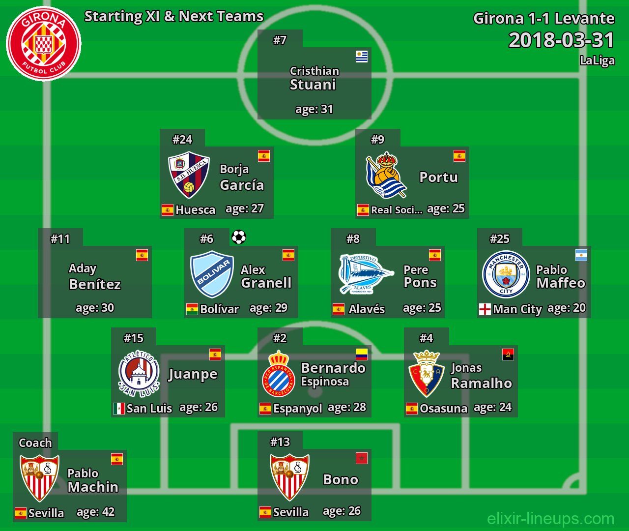 Girona Starting XI & Next Teams 2018-03-31