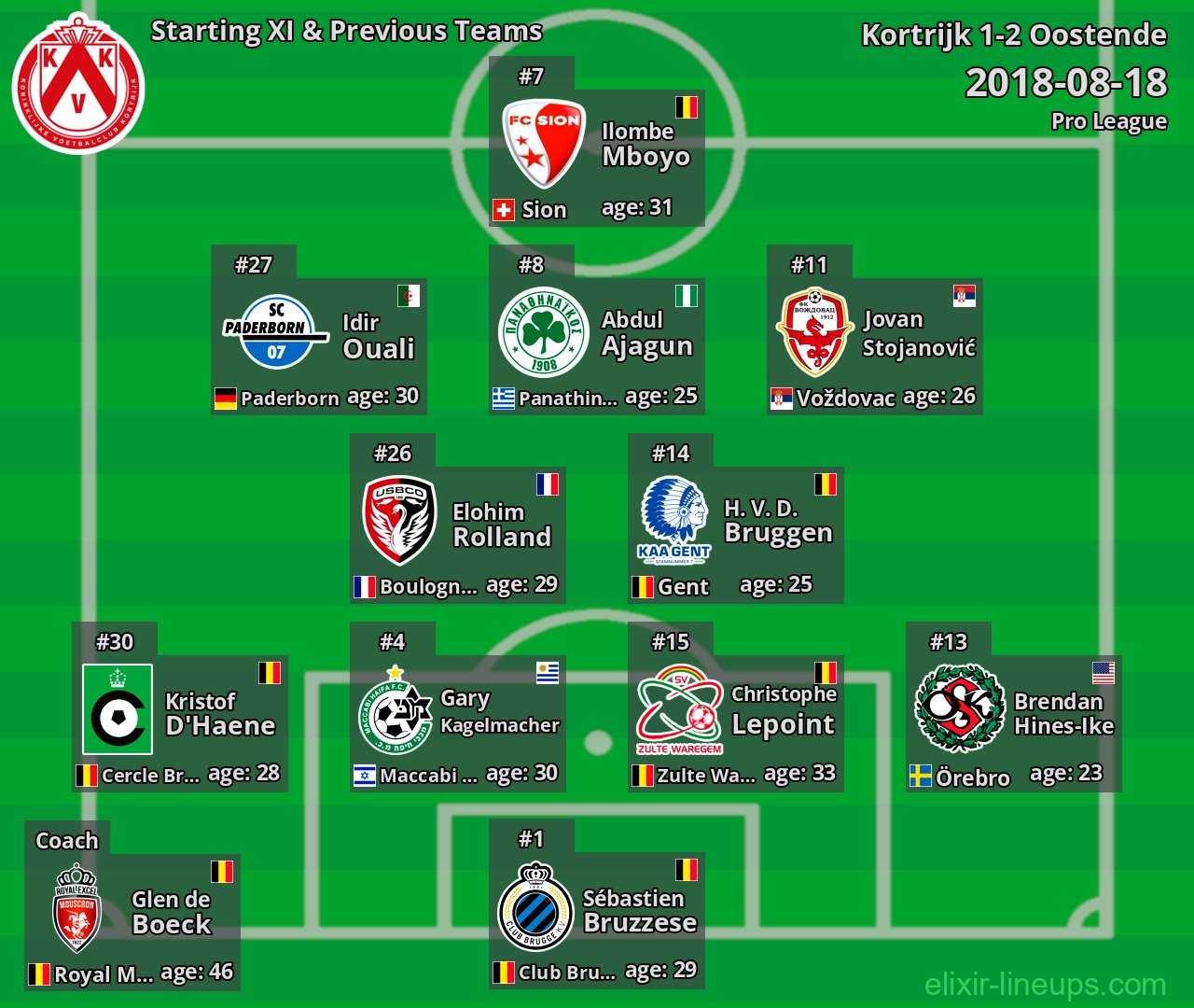 Kortrijk Starting XI & Previous Teams 2018-08-18