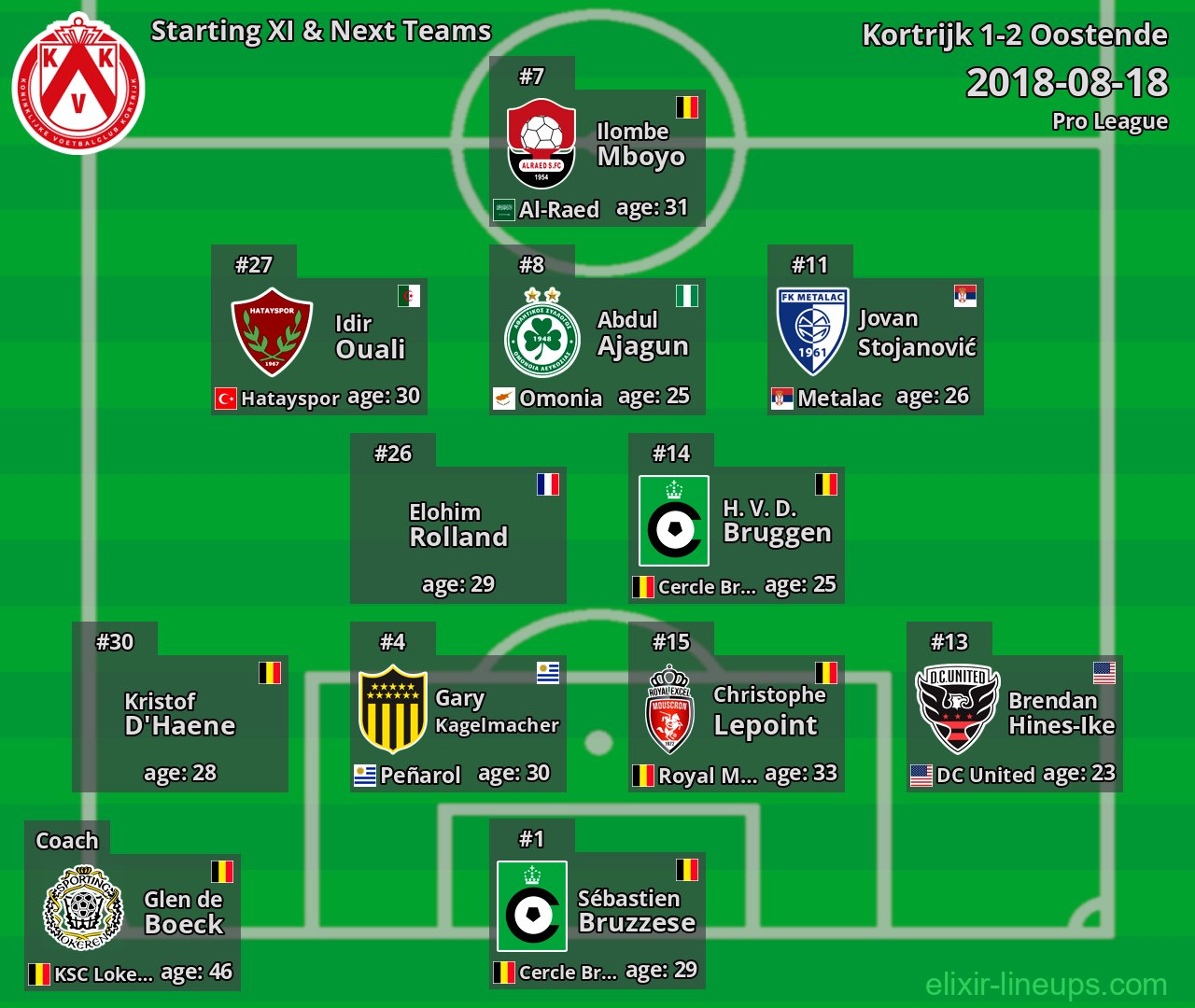 Kortrijk Starting XI & Next Teams 2018-08-18