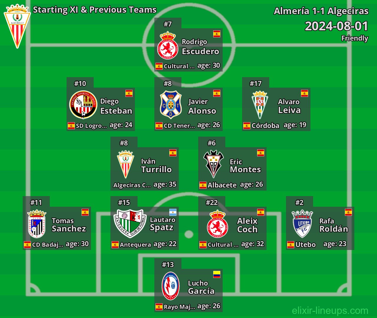 Algeciras Starting XI & Previous Teams 2024-08-01