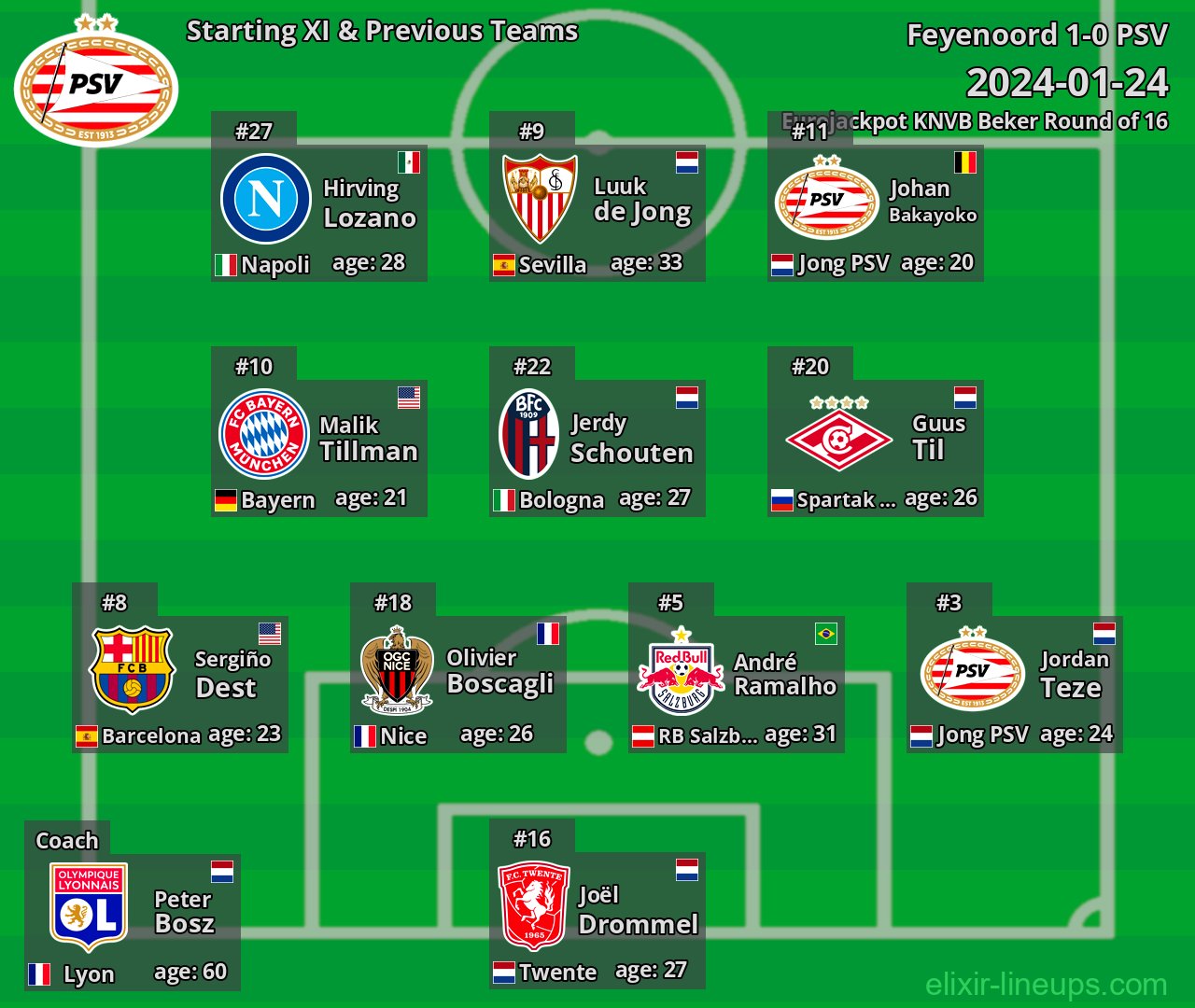 PSV Starting XI & Previous Teams 2024-01-24