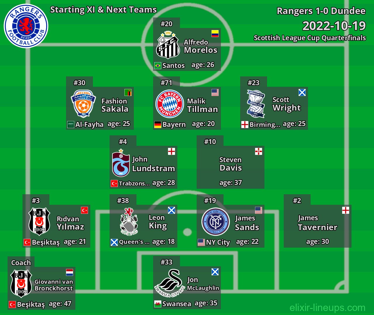 Rangers Starting XI & Next Teams 2022-10-19
