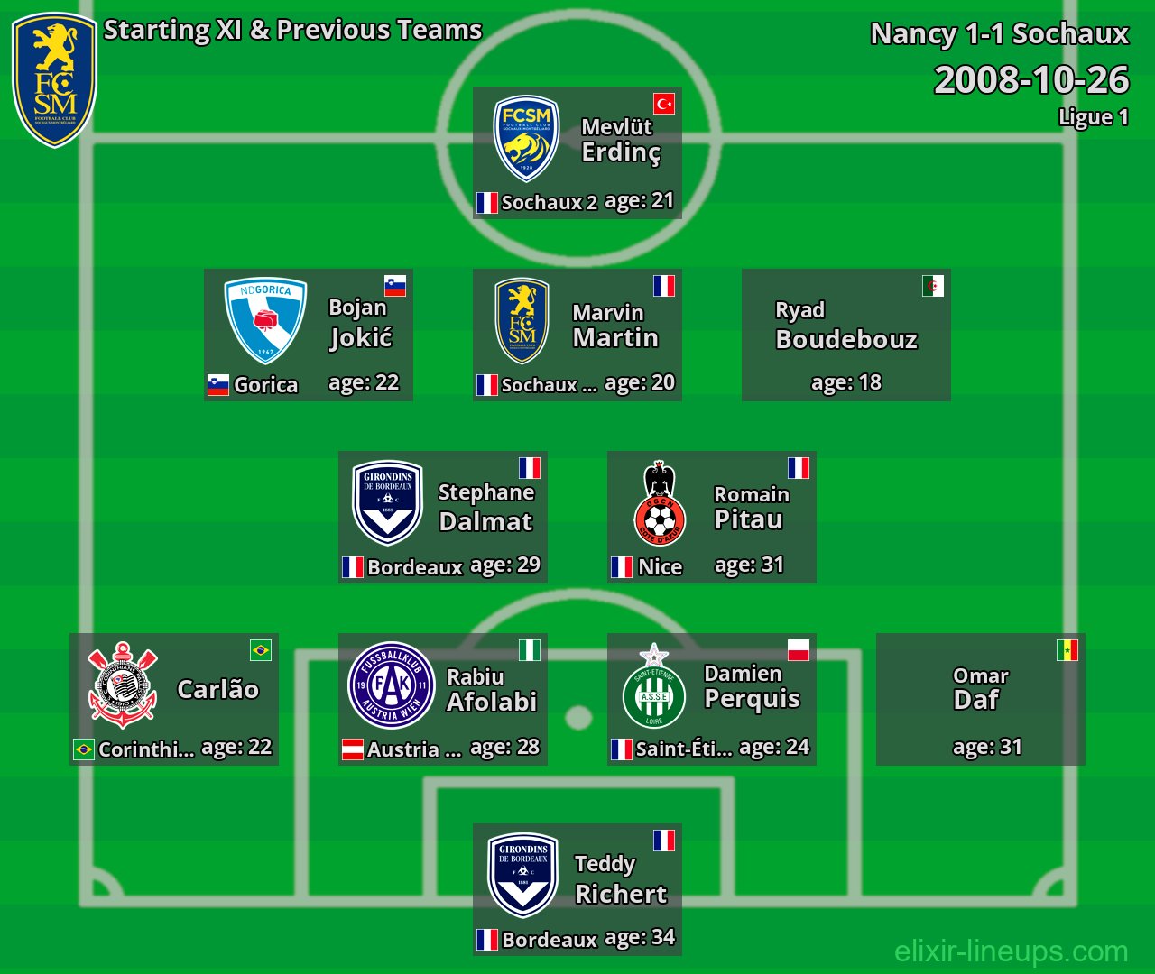 Sochaux Starting XI & Previous Teams 2008-10-26