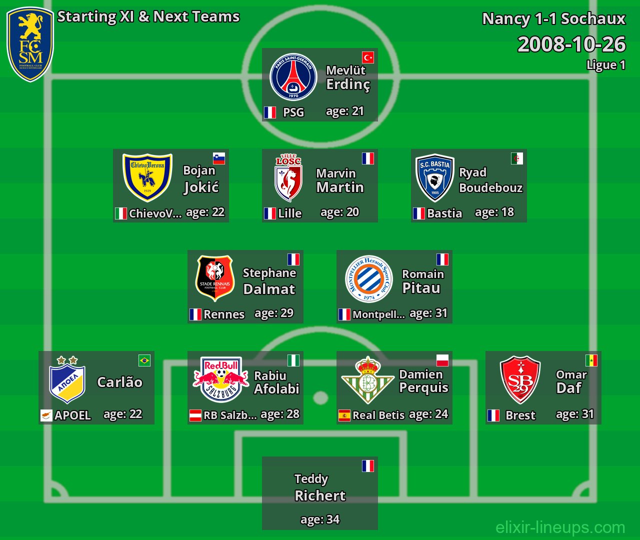 Sochaux Starting XI & Next Teams 2008-10-26