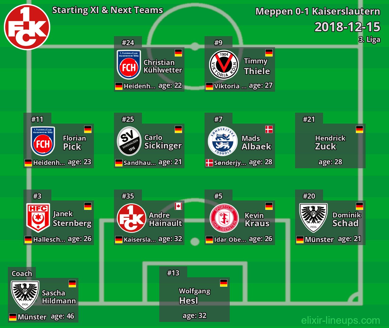 Kaiserslautern Starting XI & Next Teams 2018-12-15