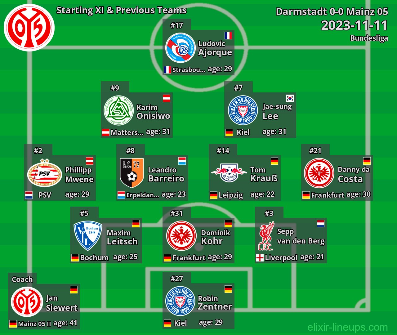 Mainz 05 Starting XI & Previous Teams 2023-11-11
